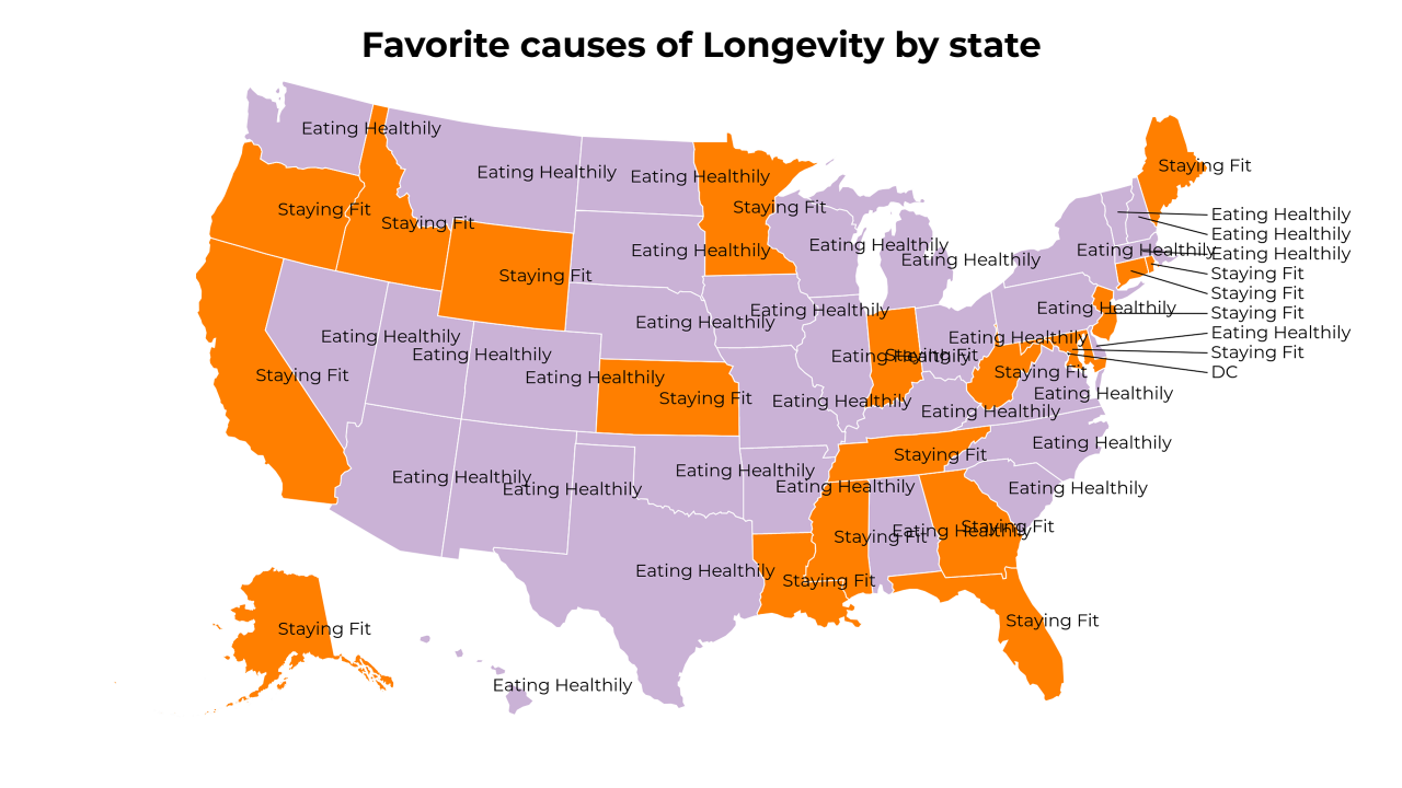 causes of Longevity map