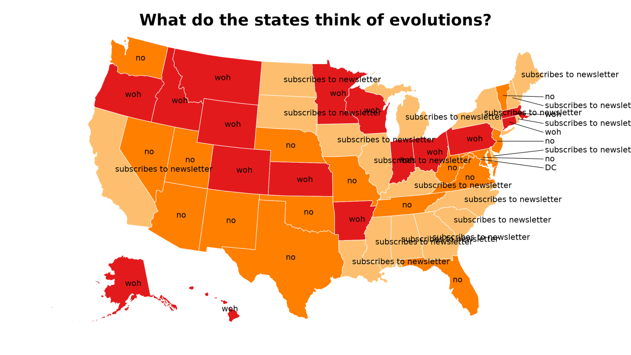 Evolutions map