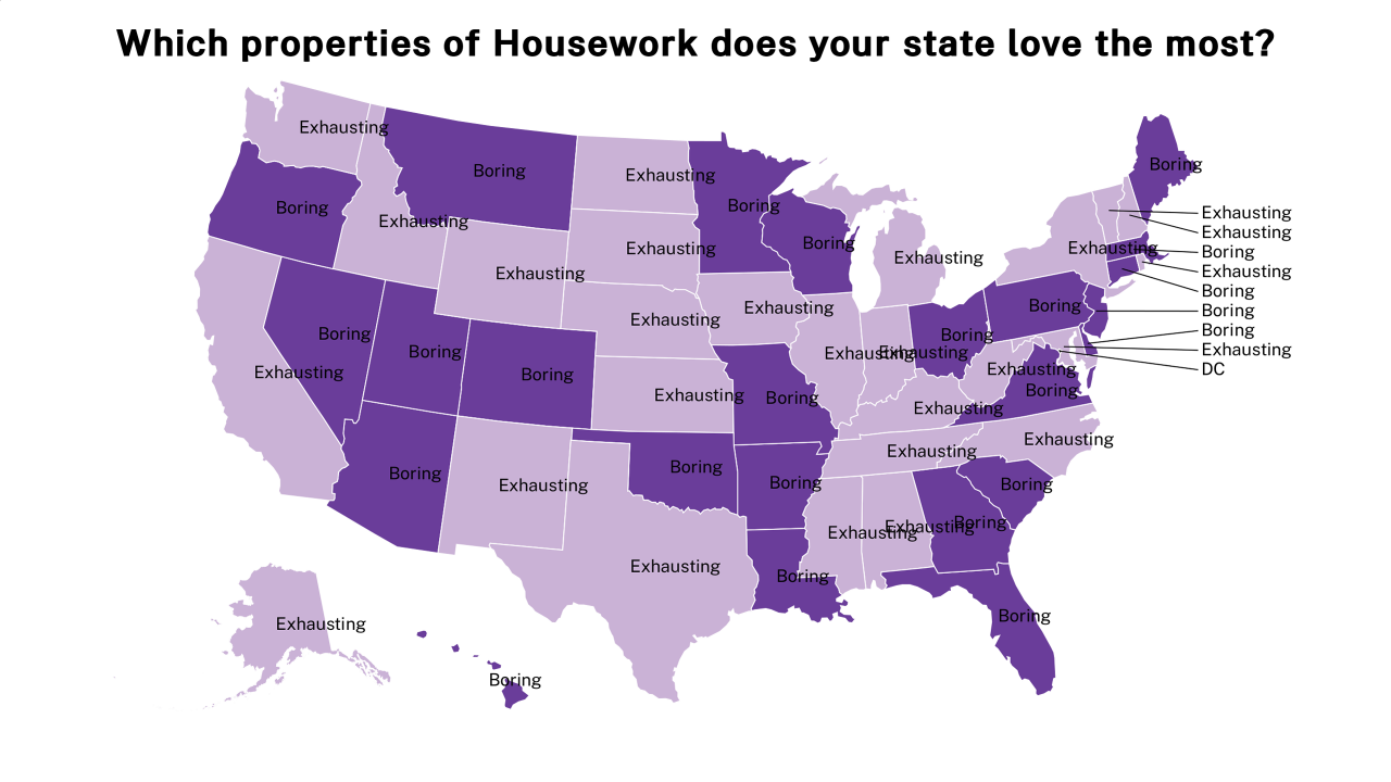 properties of Housework map