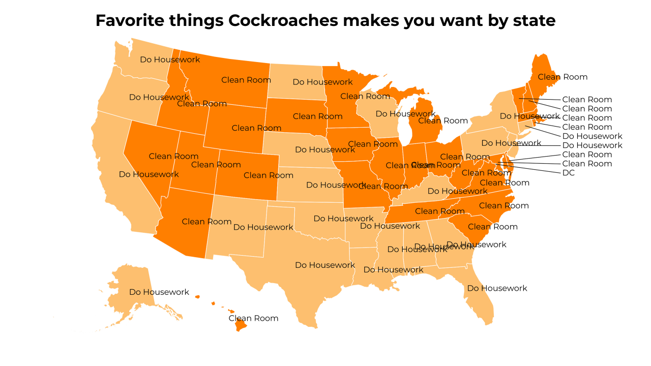 things Cockroaches makes you want map