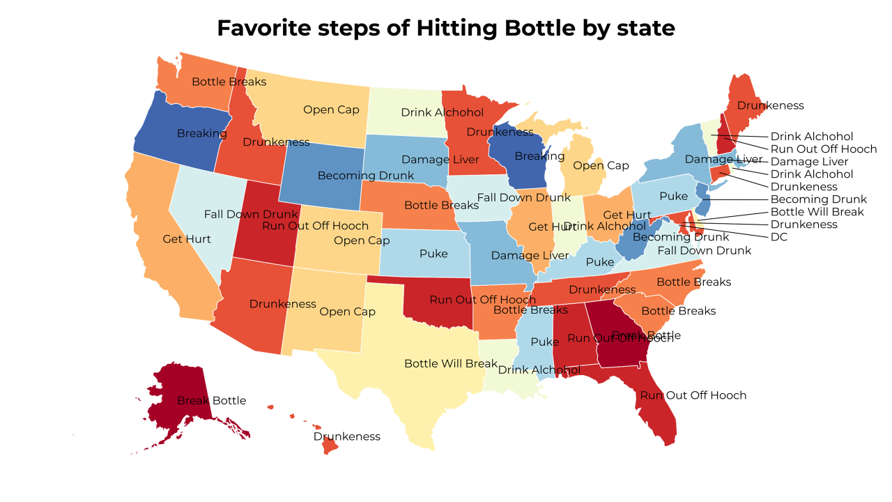 steps of Hitting Bottle map