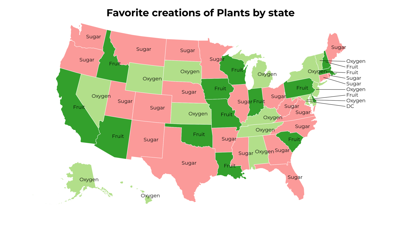 creations of Plants map