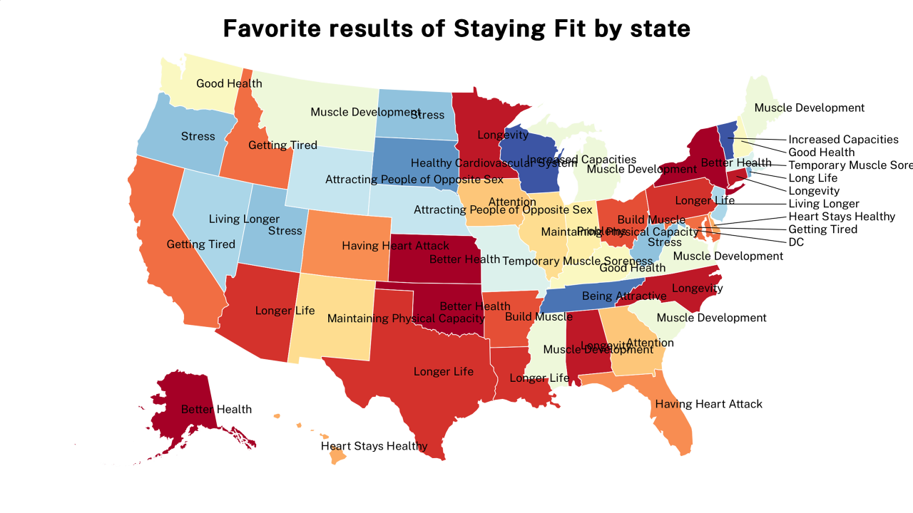 results of Staying Fit map