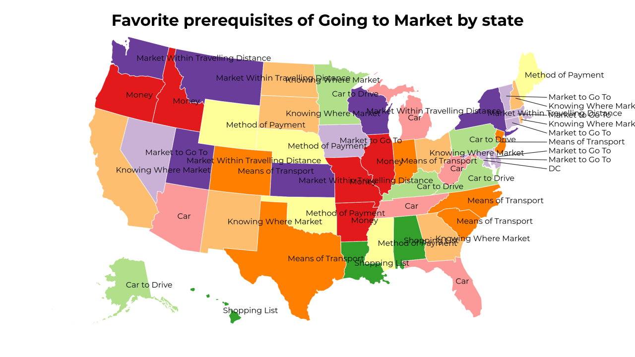 prerequisites of Going to Market map