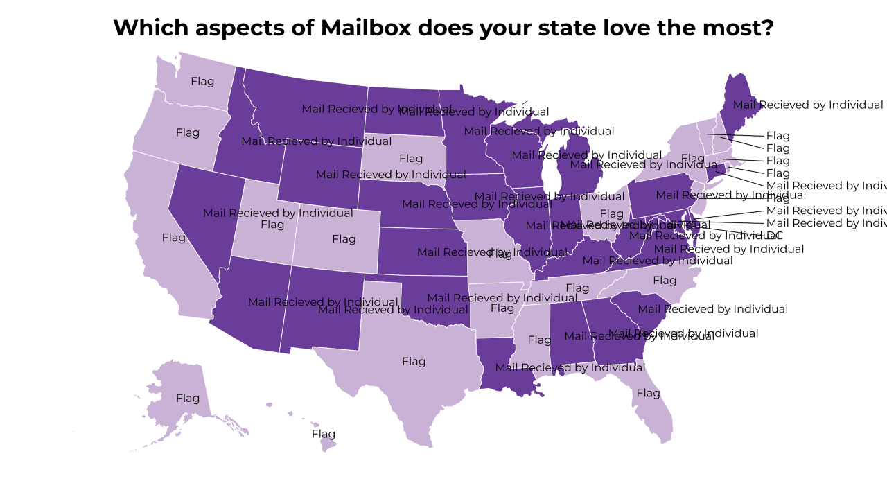 aspects of Mailbox map