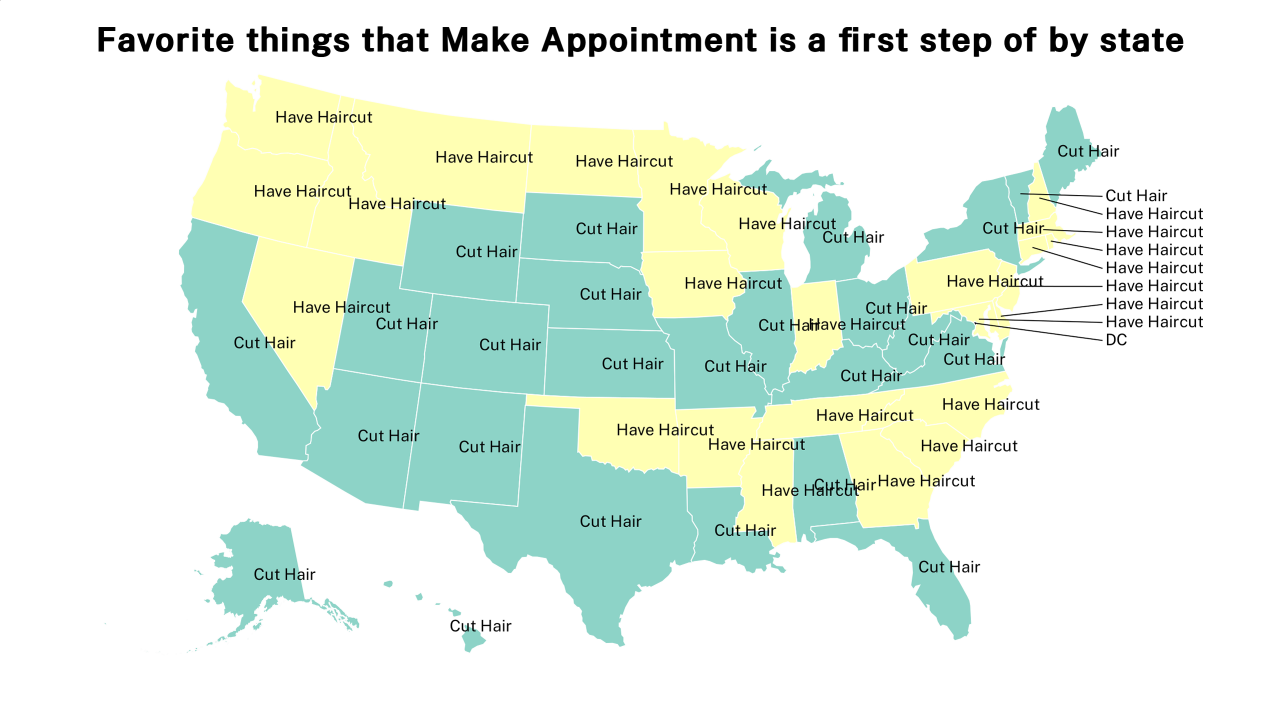 things that Make Appointment is a first step of map