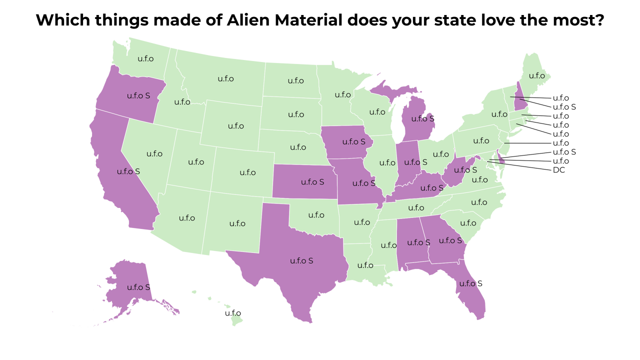 things made of Alien Material map