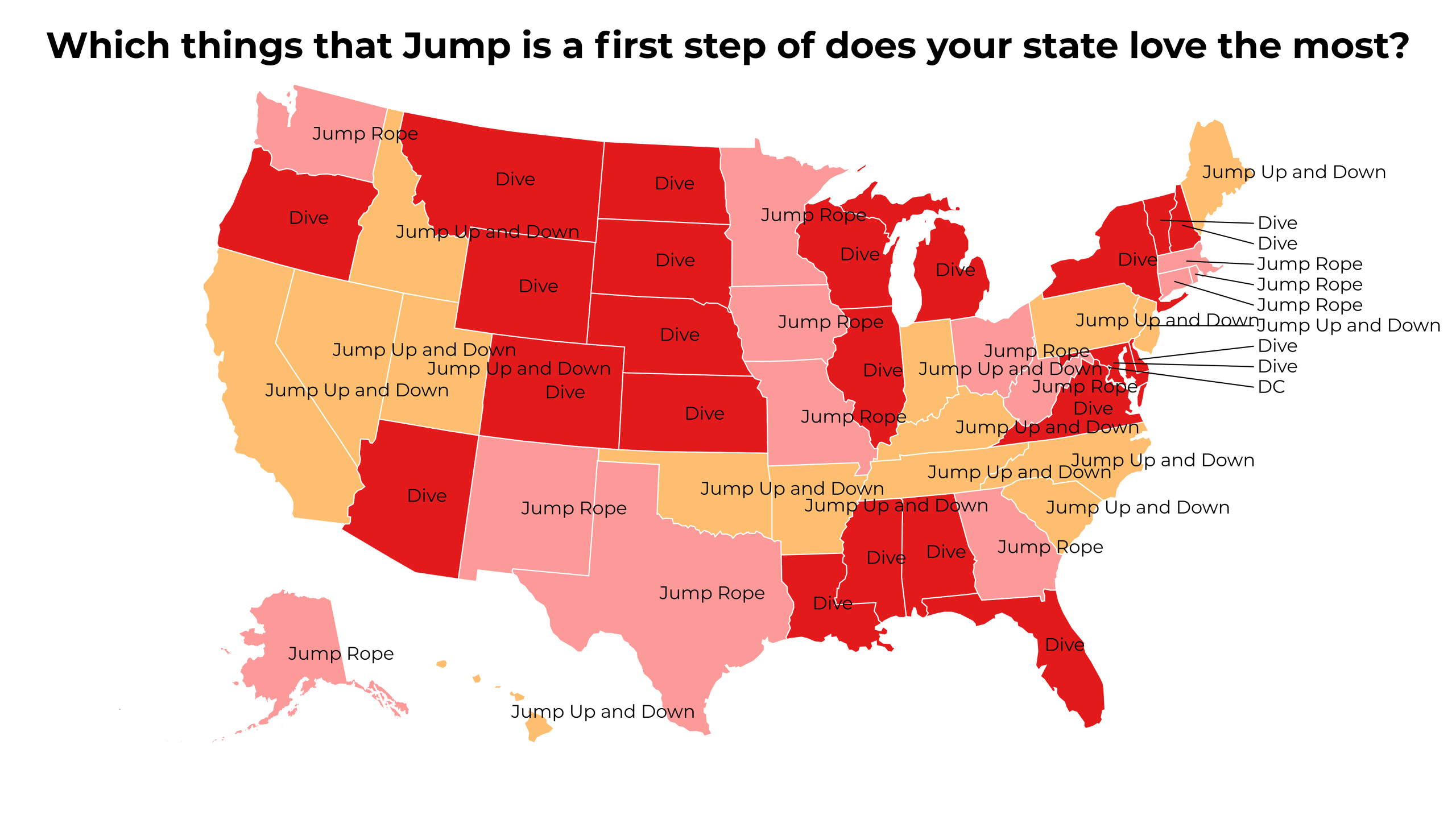 things that Jump is a first step of map