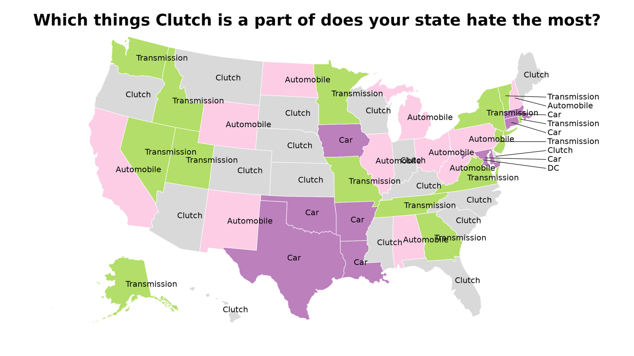 things Clutch is a part of map