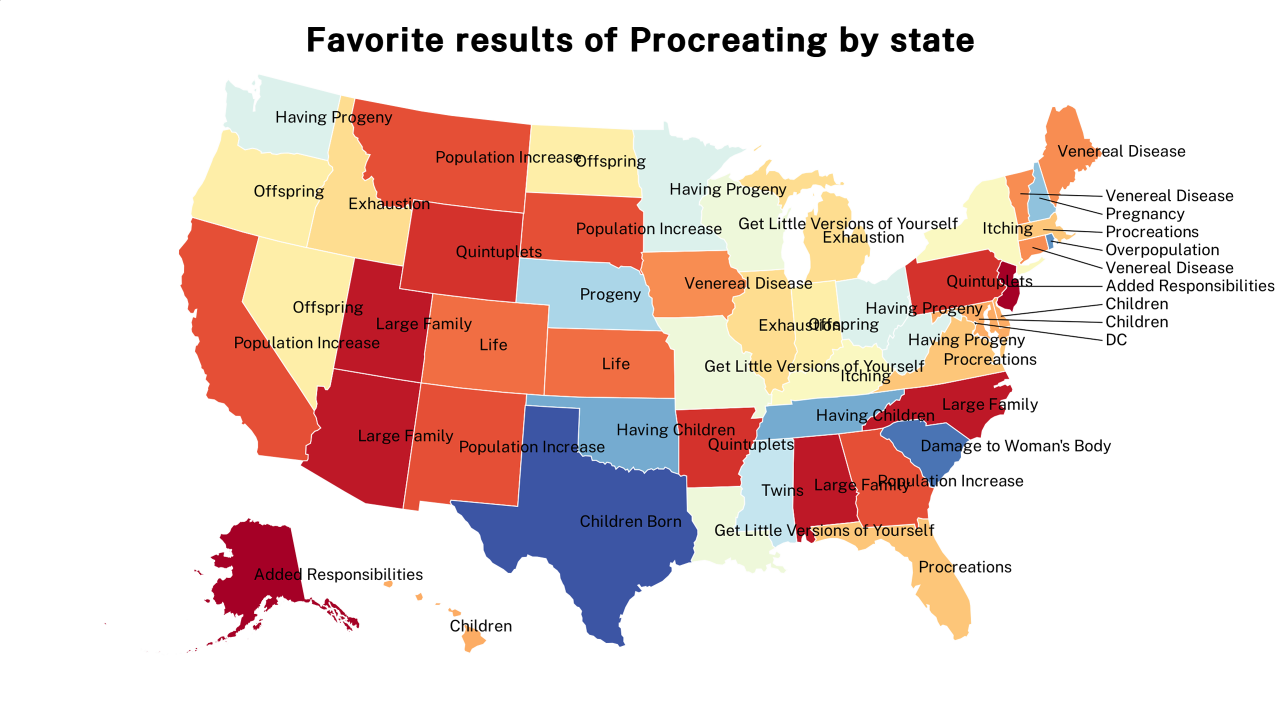 results of Procreating map