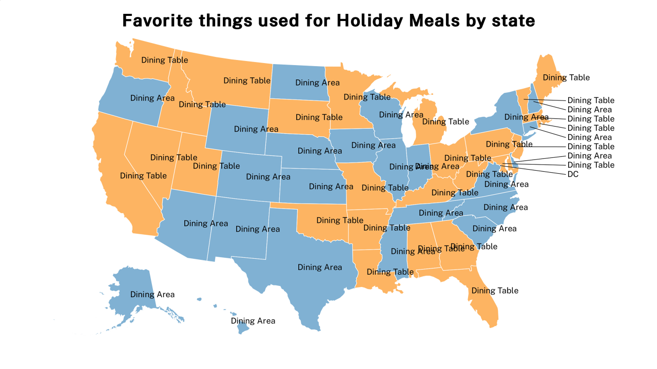 things used for Holiday Meals map