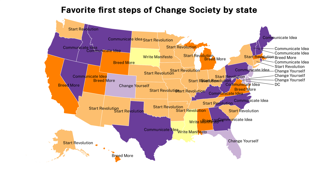 first steps of Change Society map