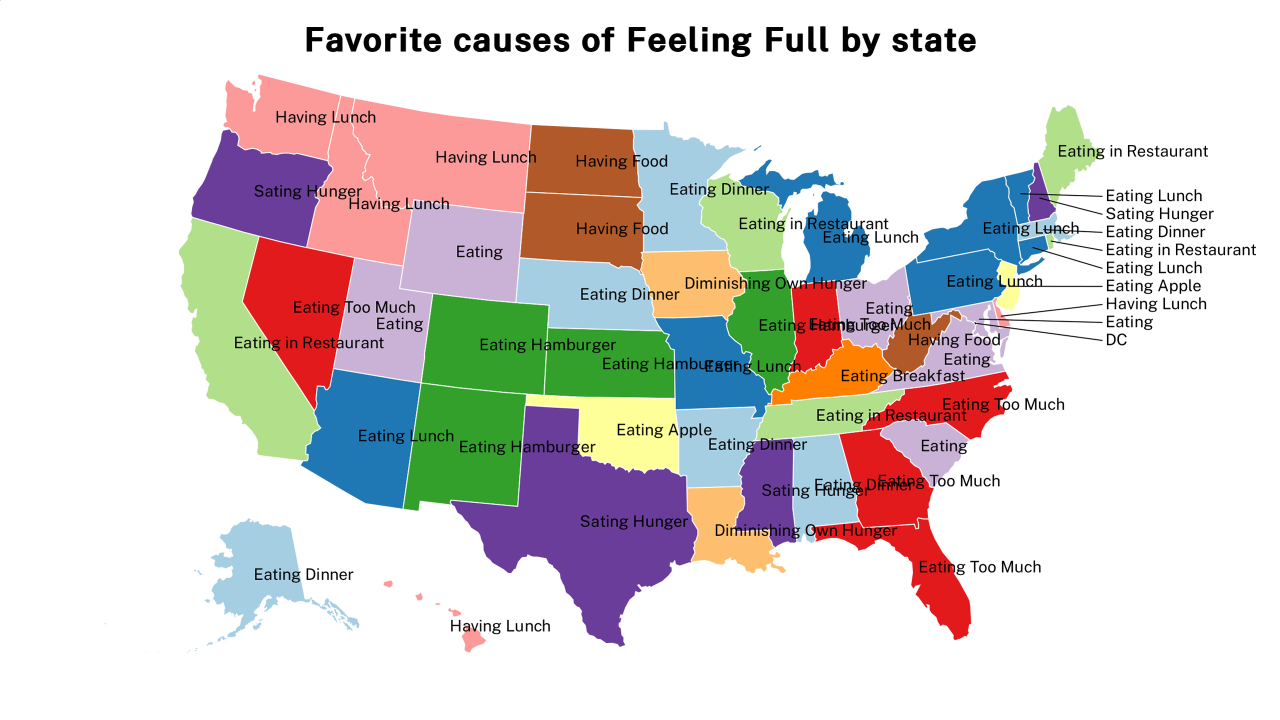 causes of Feeling Full map