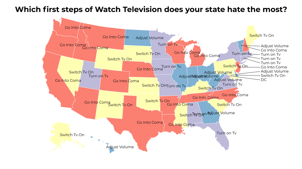 first steps of Watch Television map