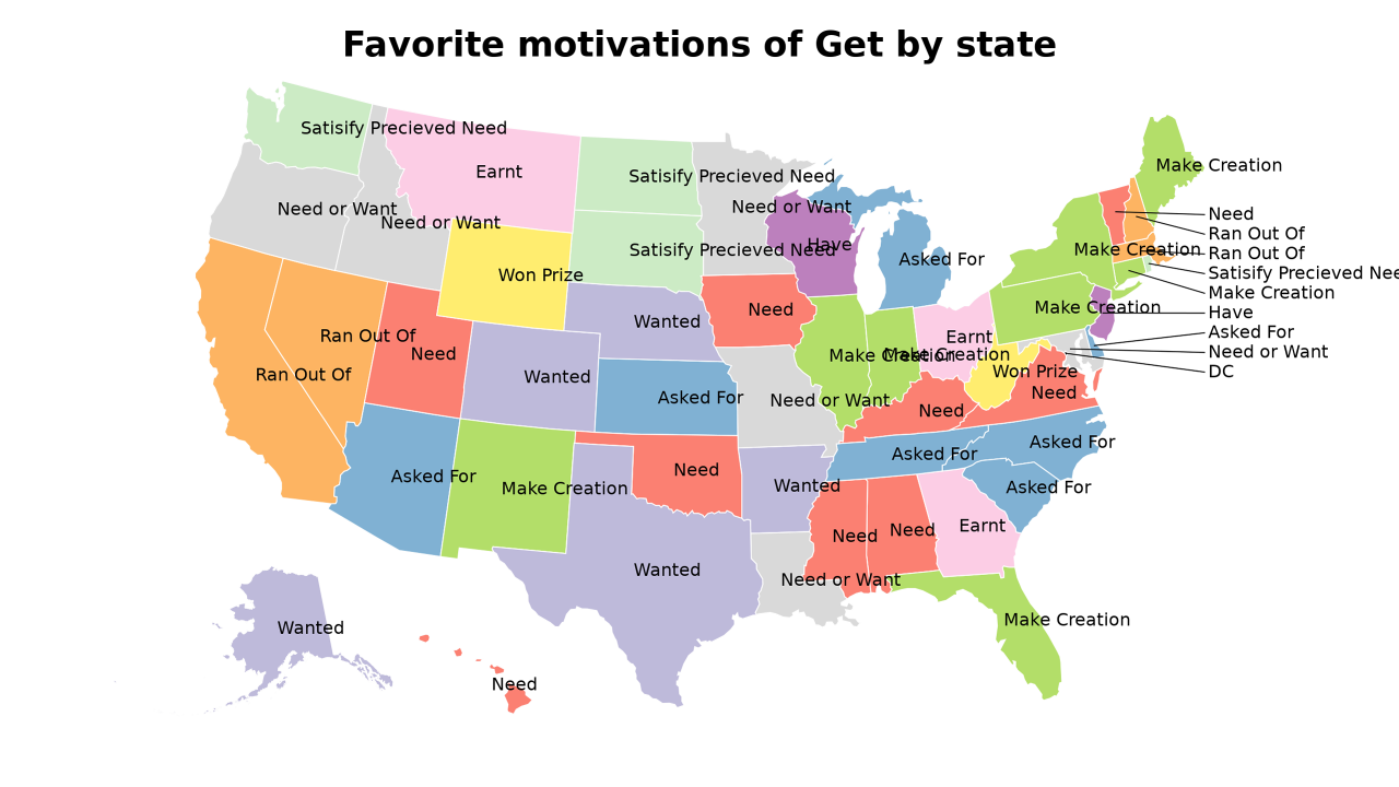 motivations of Get map
