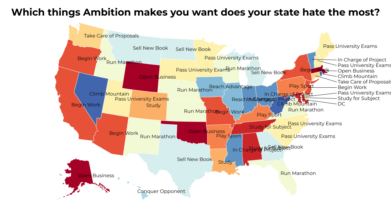 things Ambition makes you want map