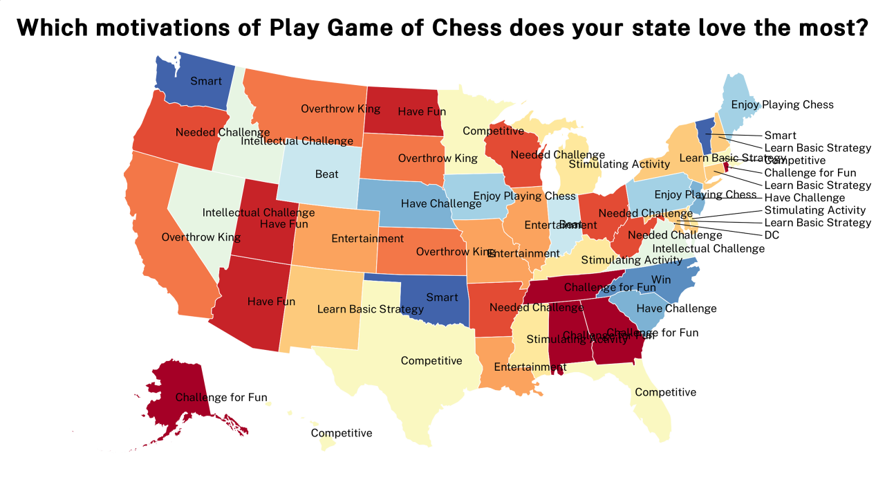 motivations of Play Game of Chess map