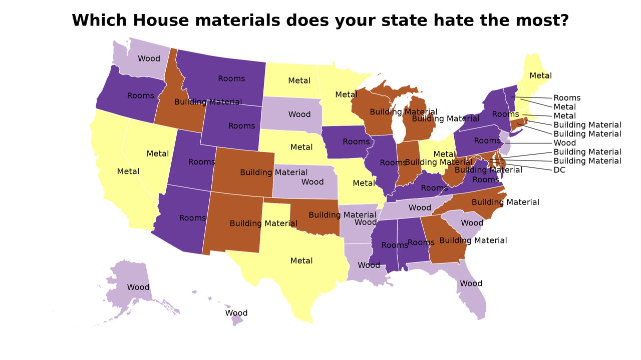 House materials map