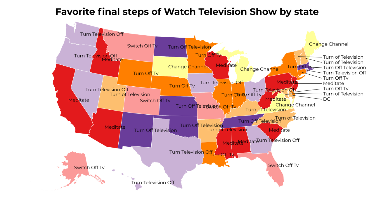 final steps of Watch Television Show map