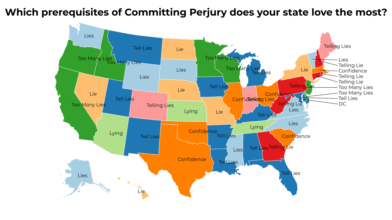 prerequisites of Committing Perjury map
