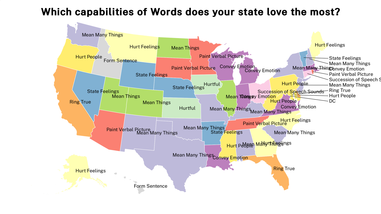 capabilities of Words map