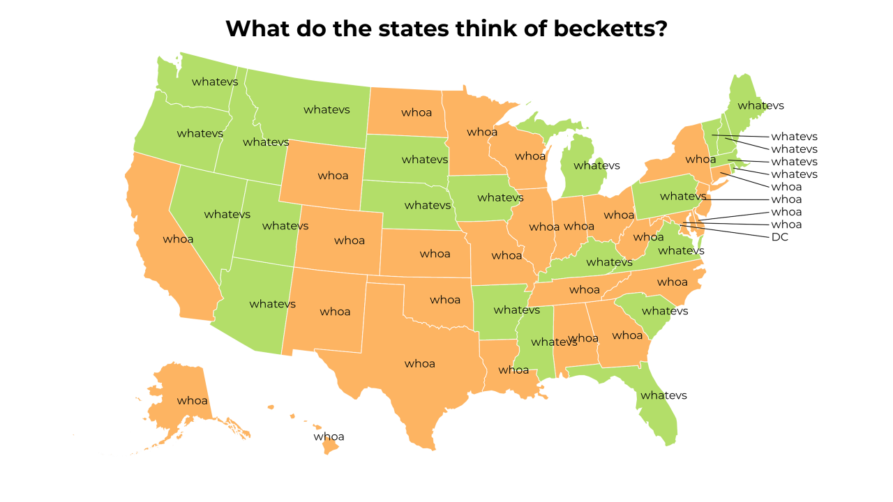 Beckett map