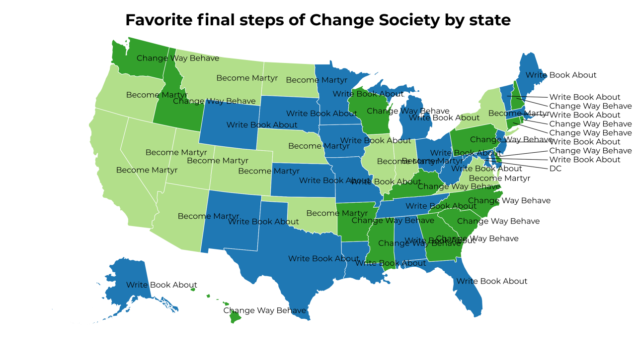 final steps of Change Society map