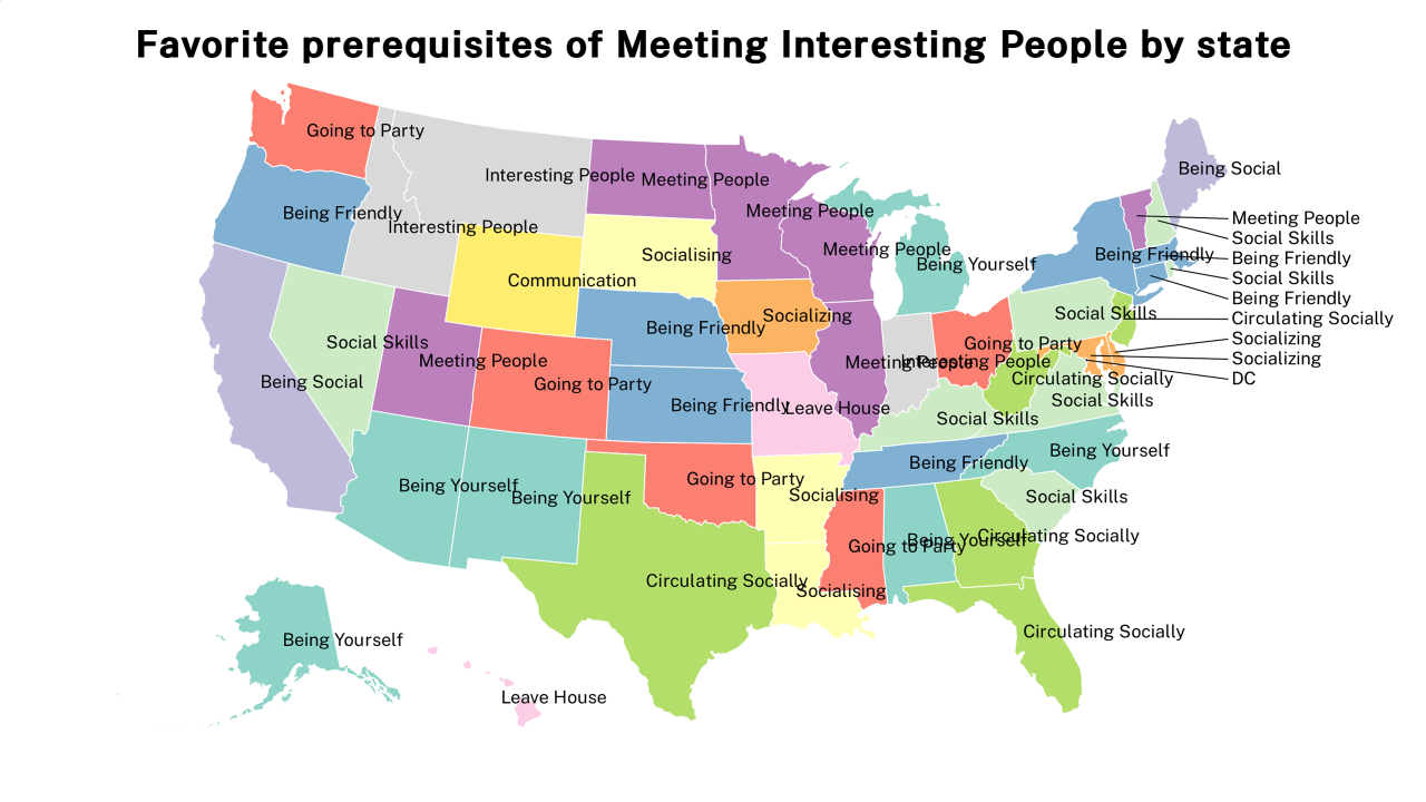 prerequisites of Meeting Interesting People map