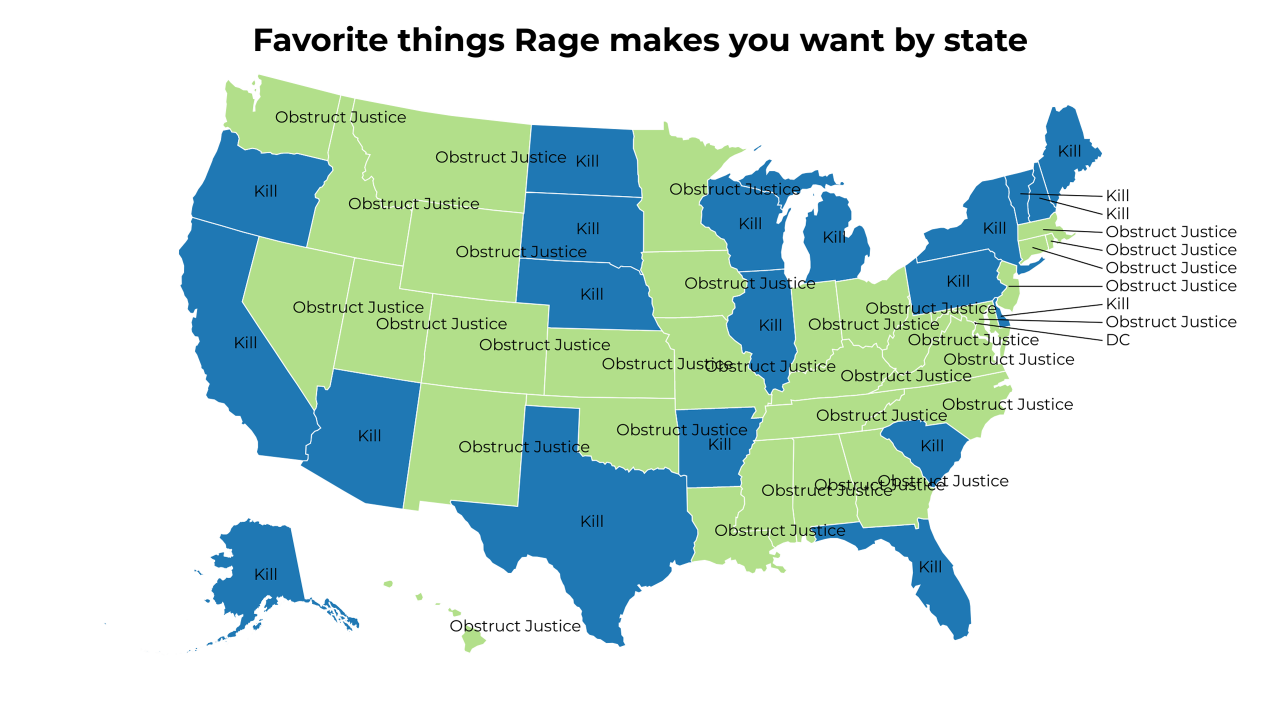 things Rage makes you want map