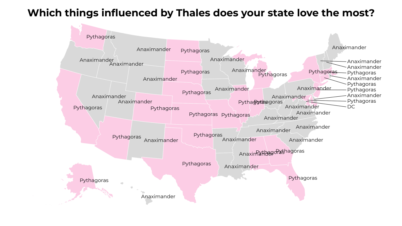 things influenced by Thales map