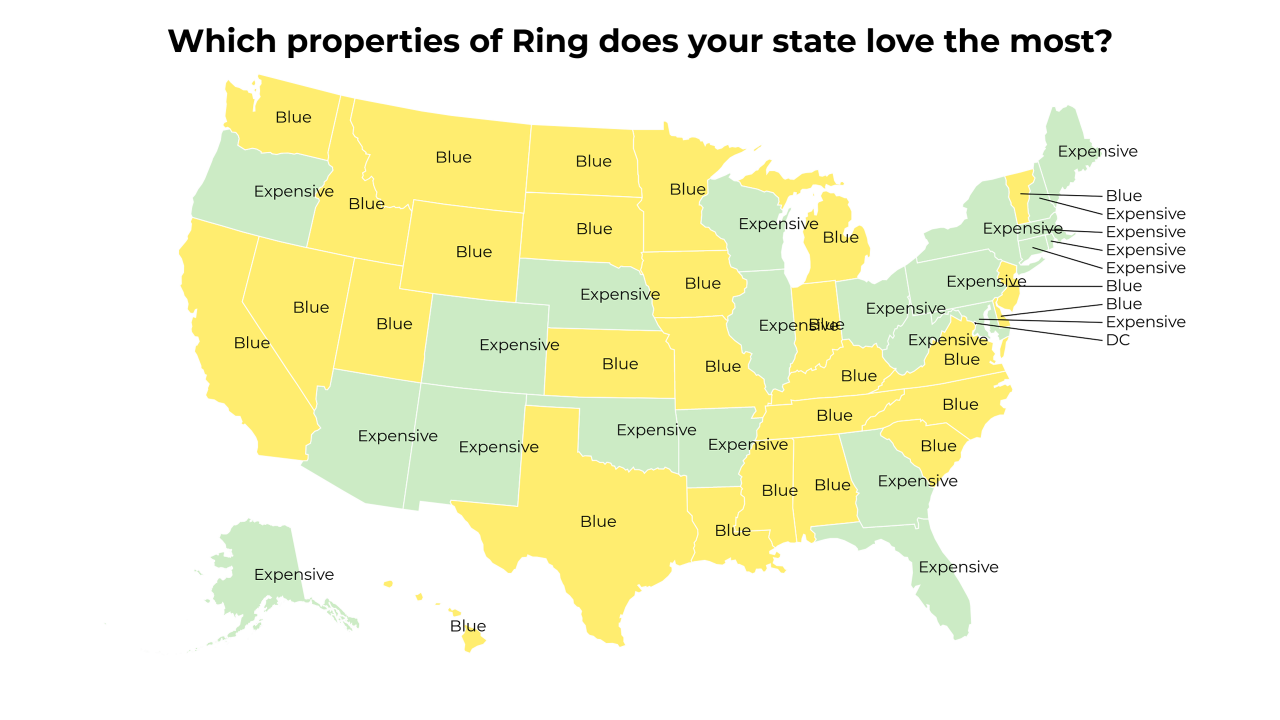 properties of Ring map