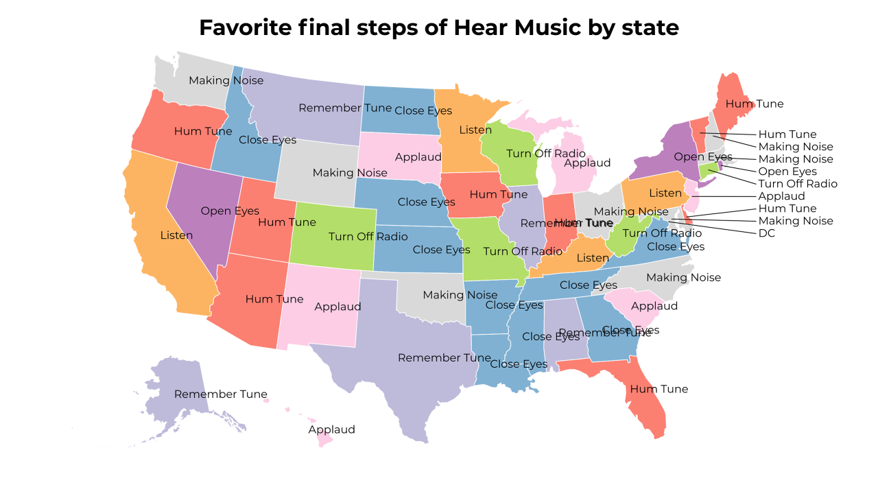 final steps of Hear Music map