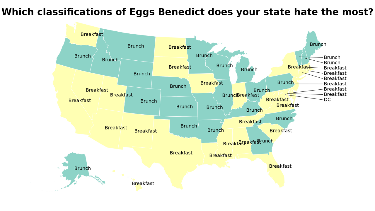 classifications of Eggs Benedict map