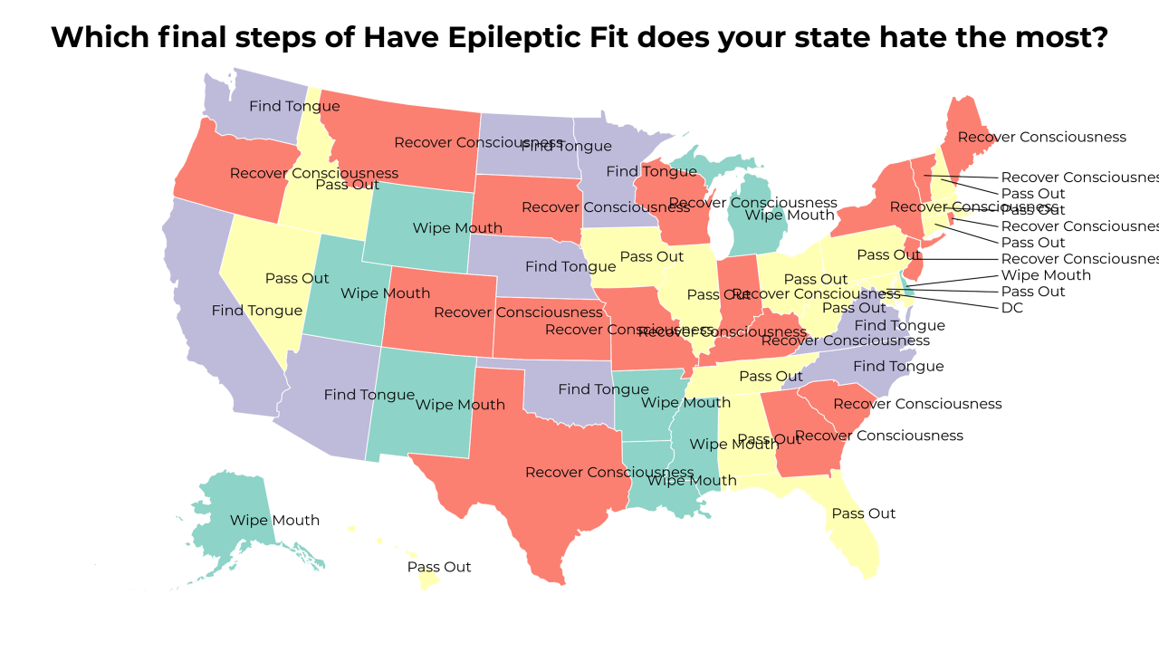 final steps of Have Epileptic Fit map