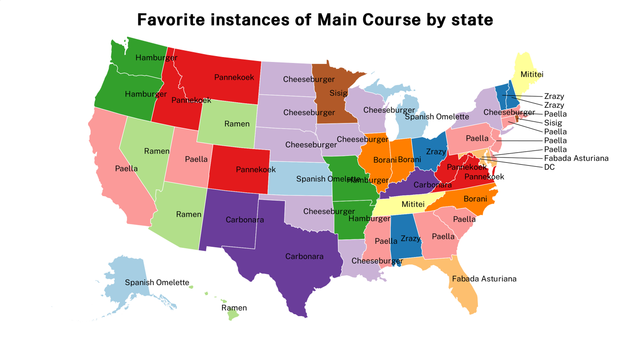 instances of Main Course map