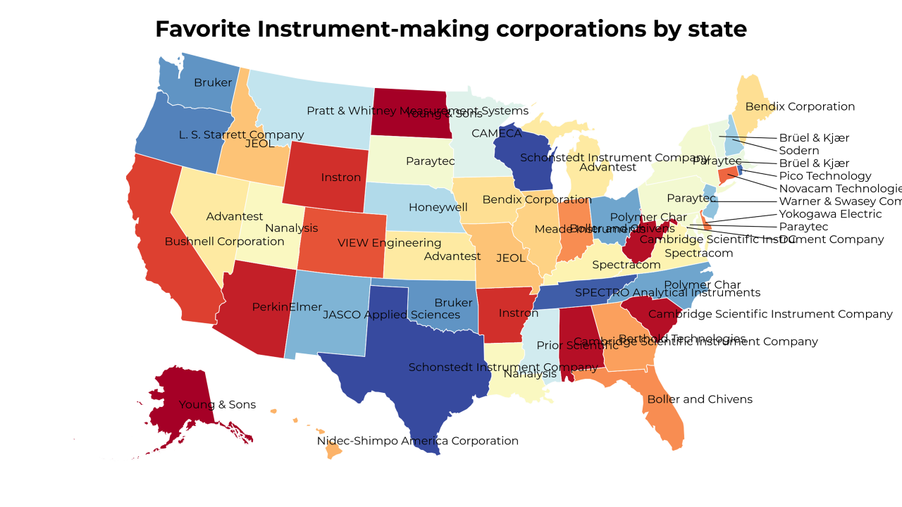Instrument-making corporations map