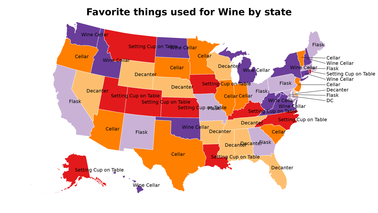 things used for Wine map