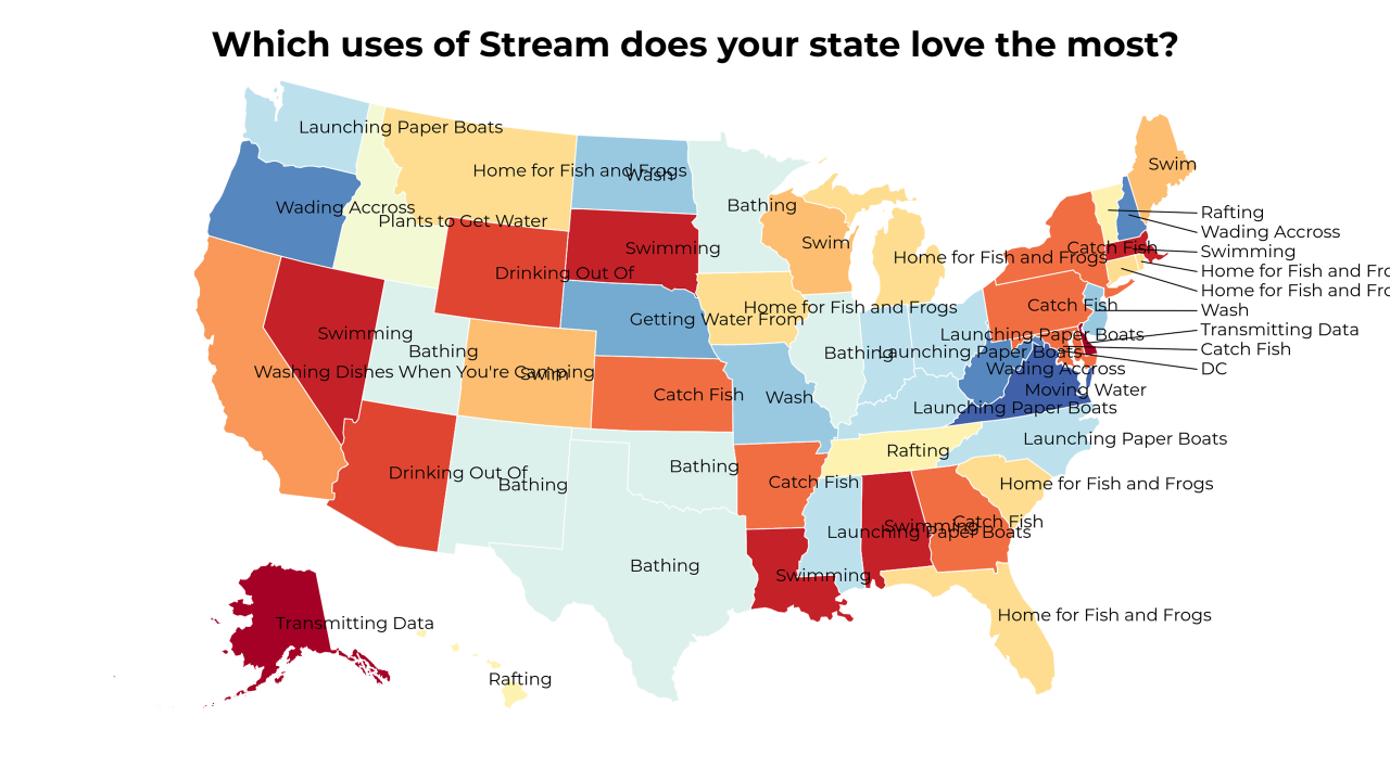 uses of Stream map