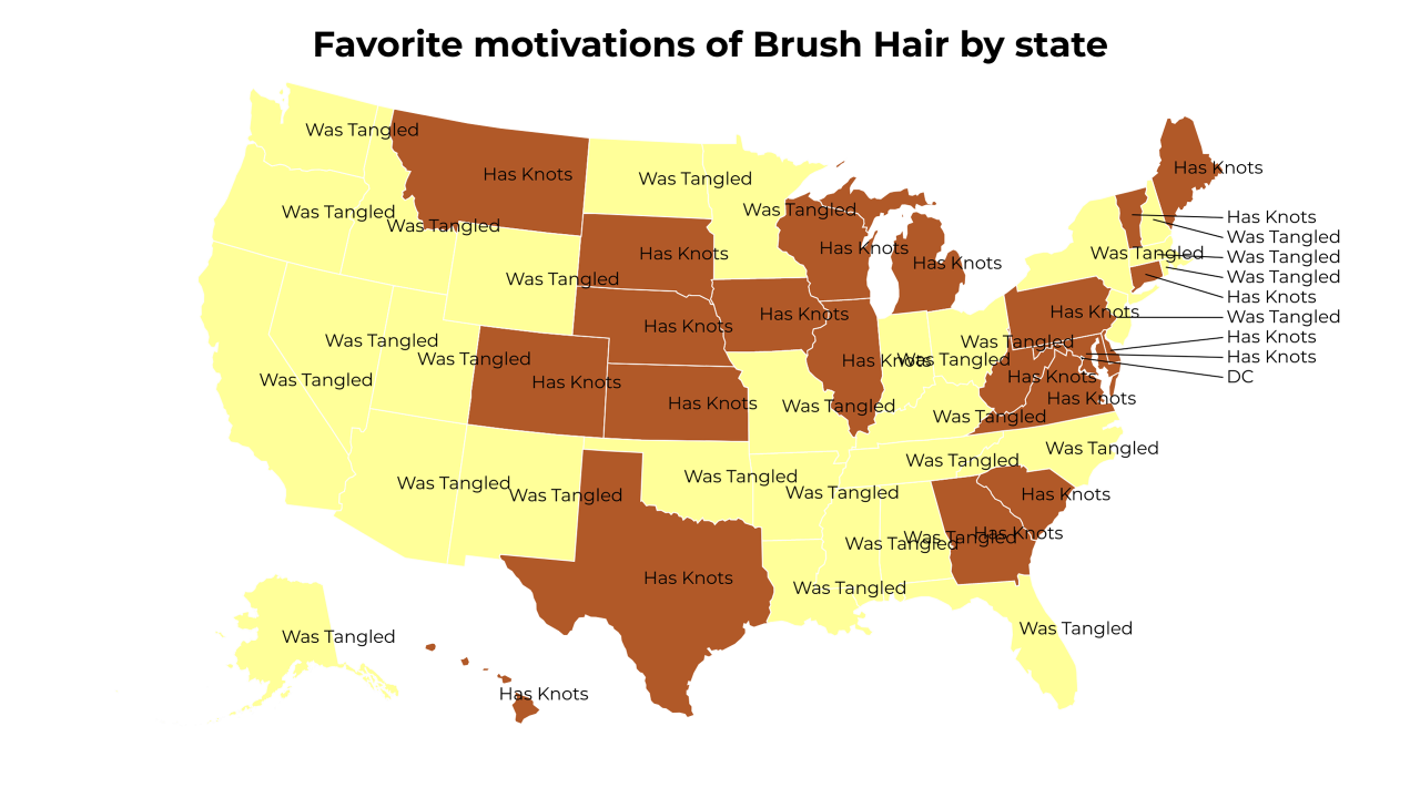 motivations of Brush Hair map