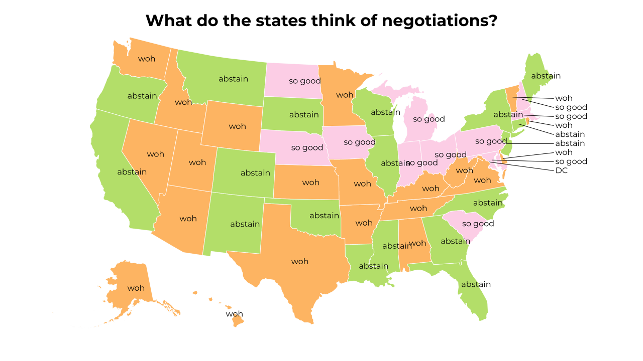 negotiation map