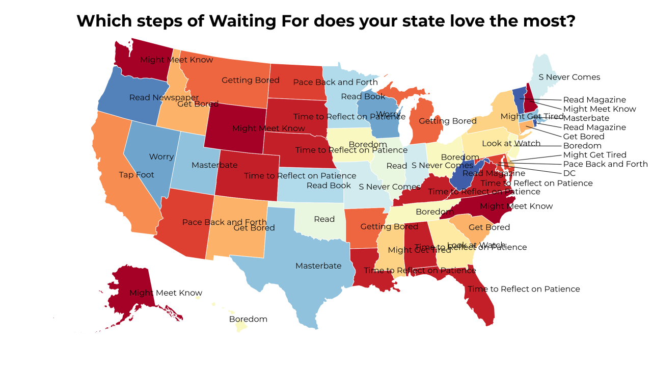 steps of Waiting For map