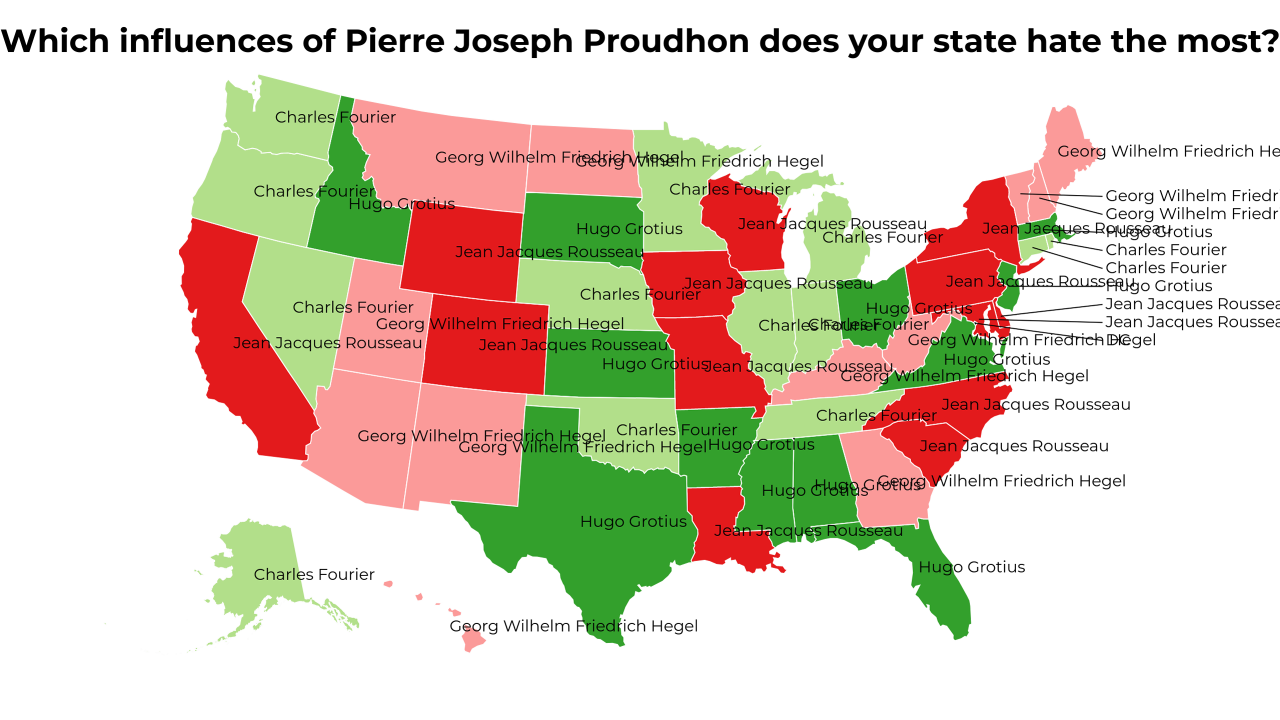 influences of Pierre Joseph Proudhon map