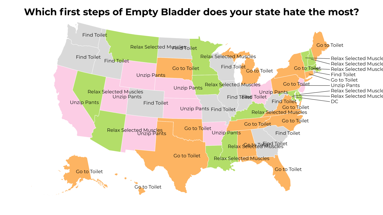 first steps of Empty Bladder map