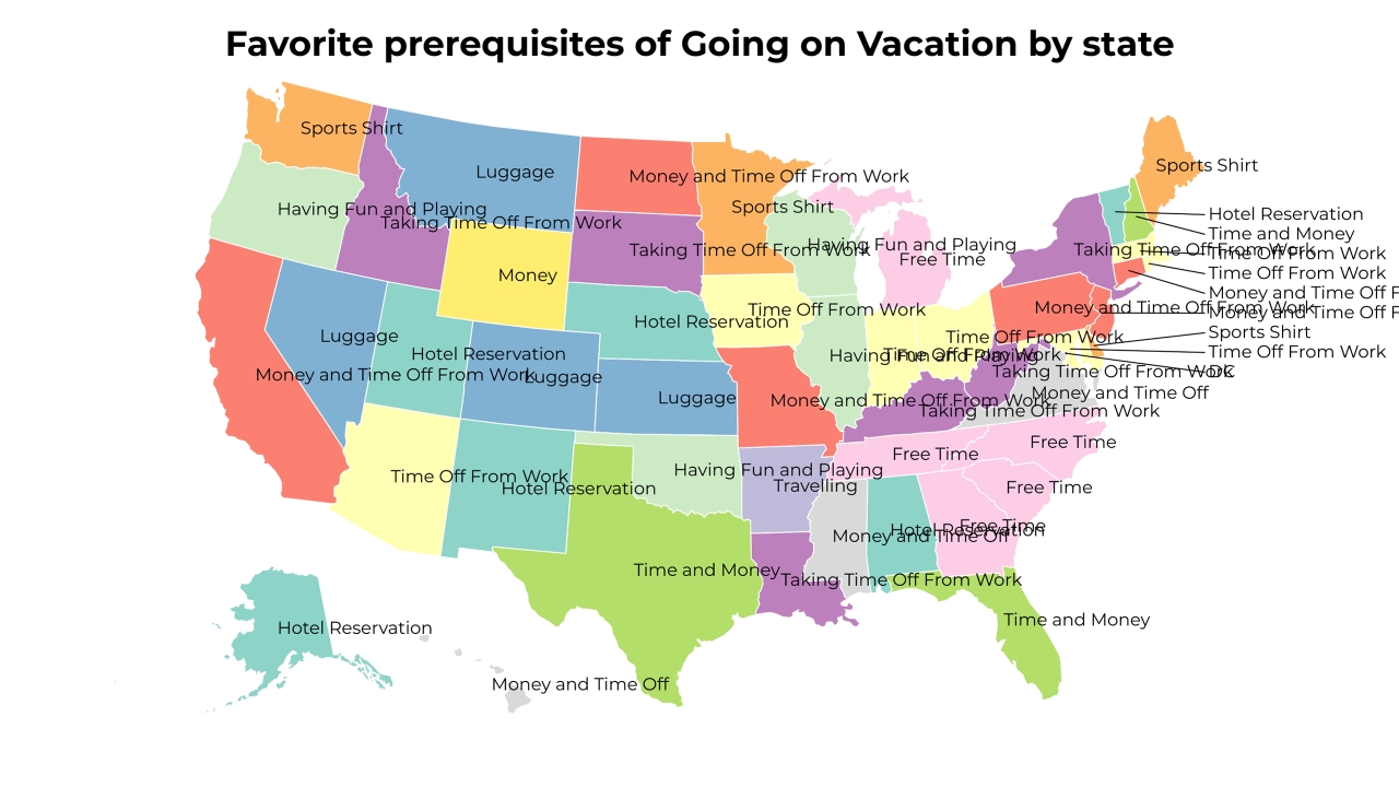 prerequisites of Going on Vacation map