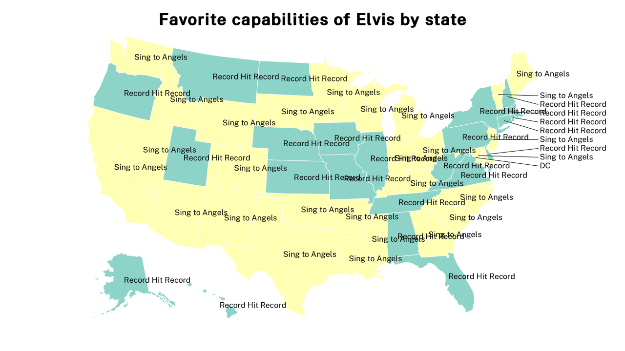 capabilities of Elvis map
