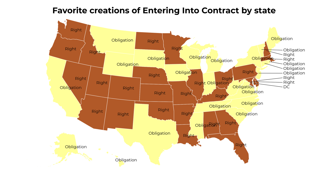 creations of Entering Into Contract map
