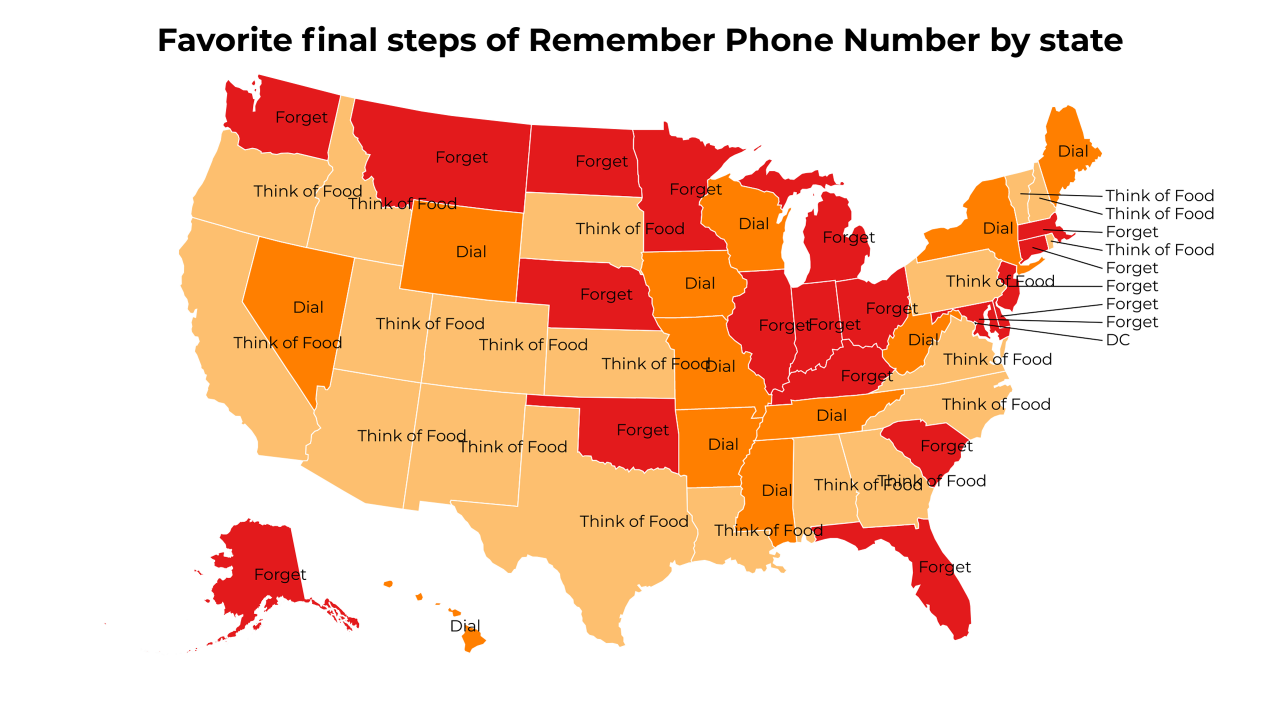 final steps of Remember Phone Number map