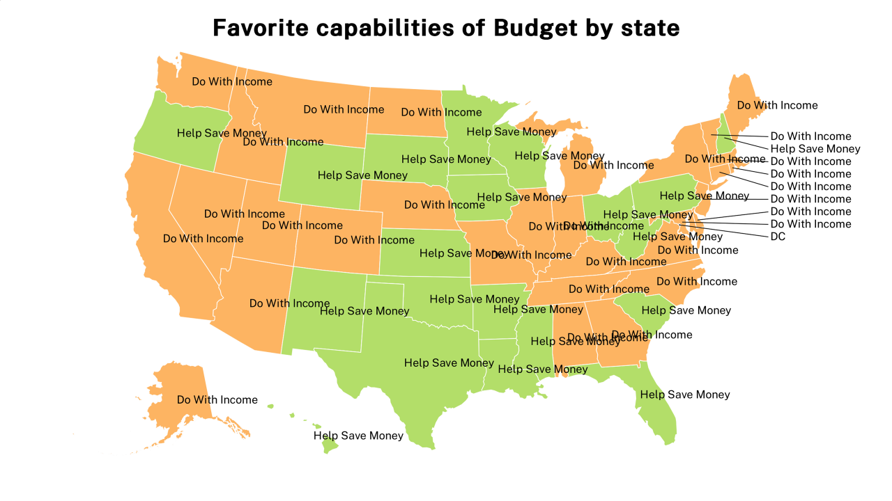 capabilities of Budget map