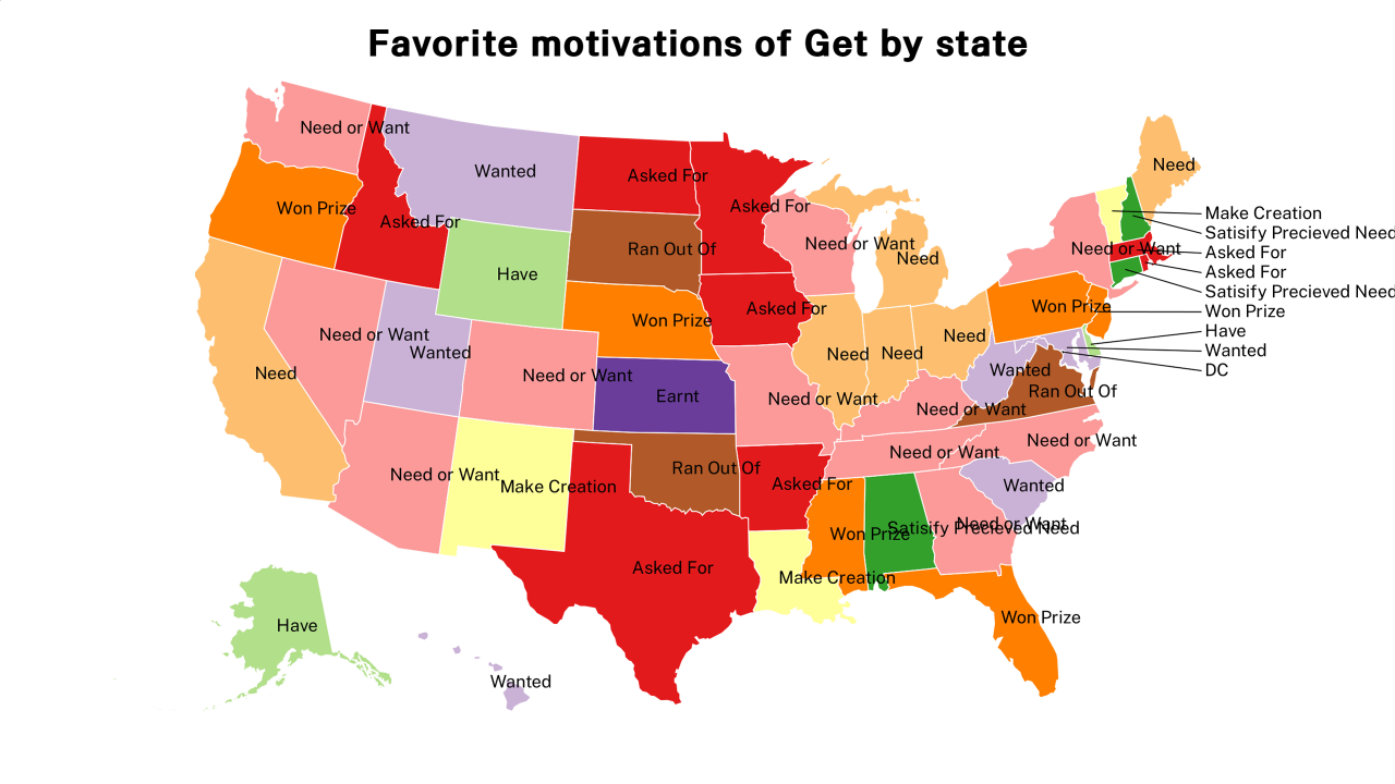 motivations of Get map