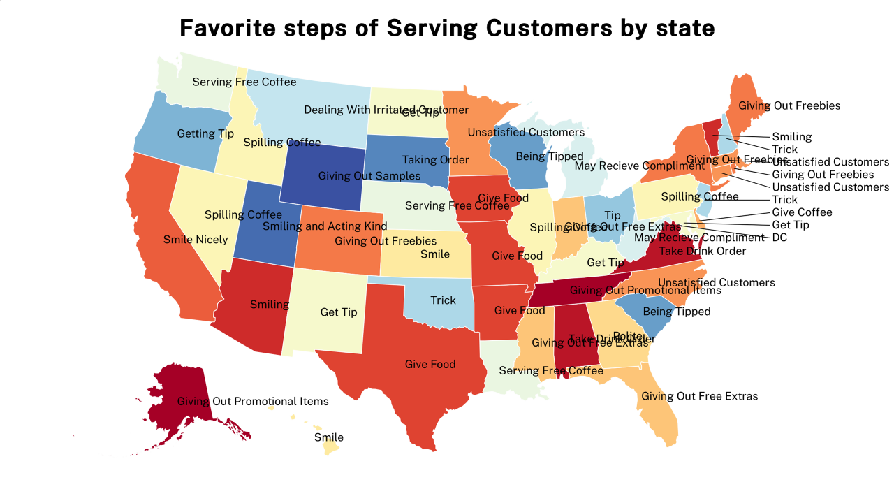 steps of Serving Customers map